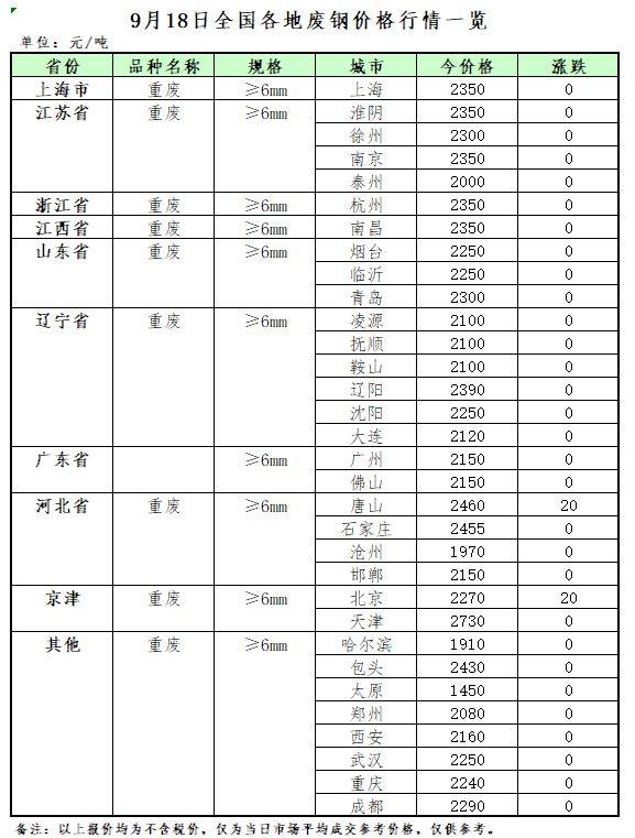 山东废铝冶炼厂_山东废铝回收厂家大全_山东废铝群