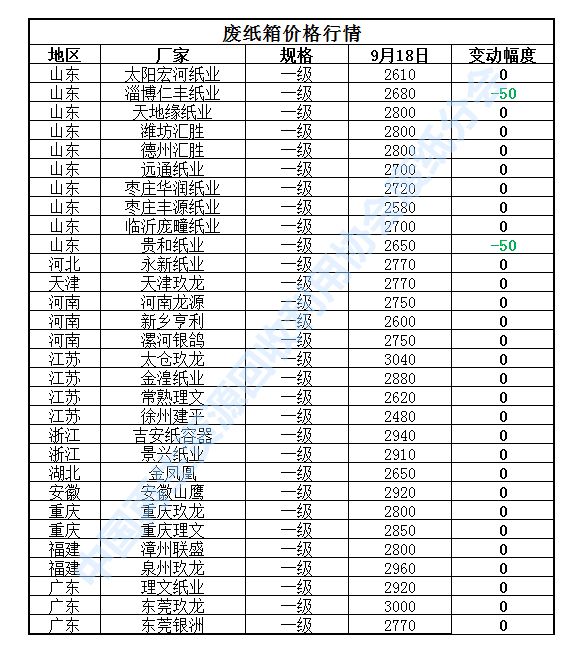 山东废铝群_山东废铝回收厂家大全_山东废铝冶炼厂