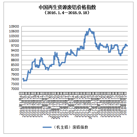 山东废铝冶炼厂_山东废铝群_山东废铝回收厂家大全