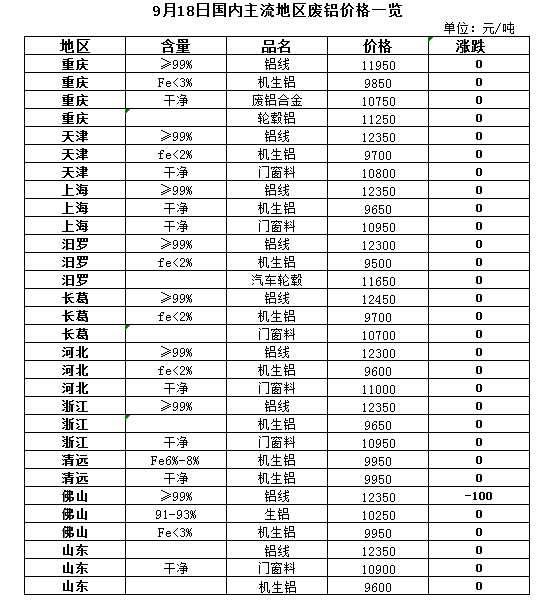 山东废铝群_山东废铝冶炼厂_山东废铝回收厂家大全