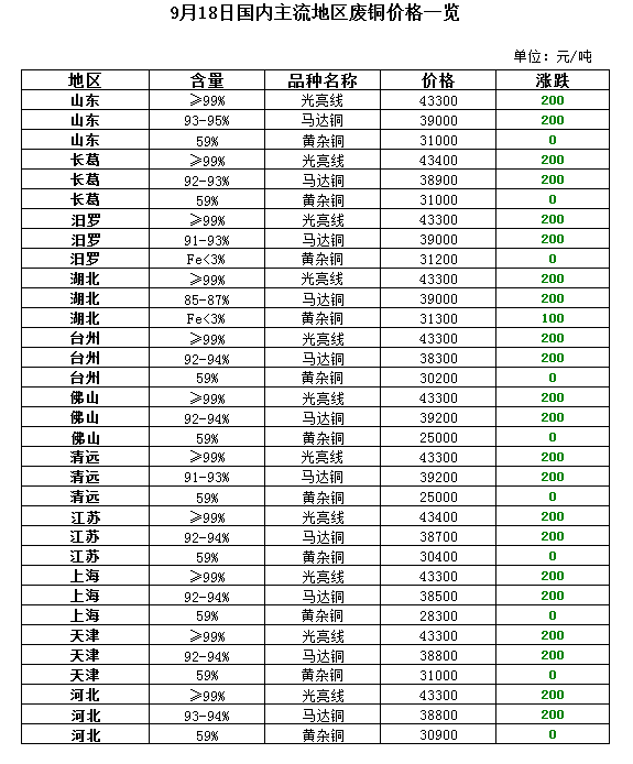 山东废铝回收厂家大全_山东废铝冶炼厂_山东废铝群