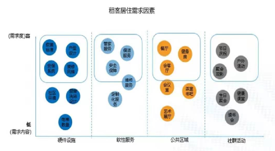 合肥各区租金水平分析：房价越高租金是否也越高？热点楼盘一居室与三室一厅租金对比
