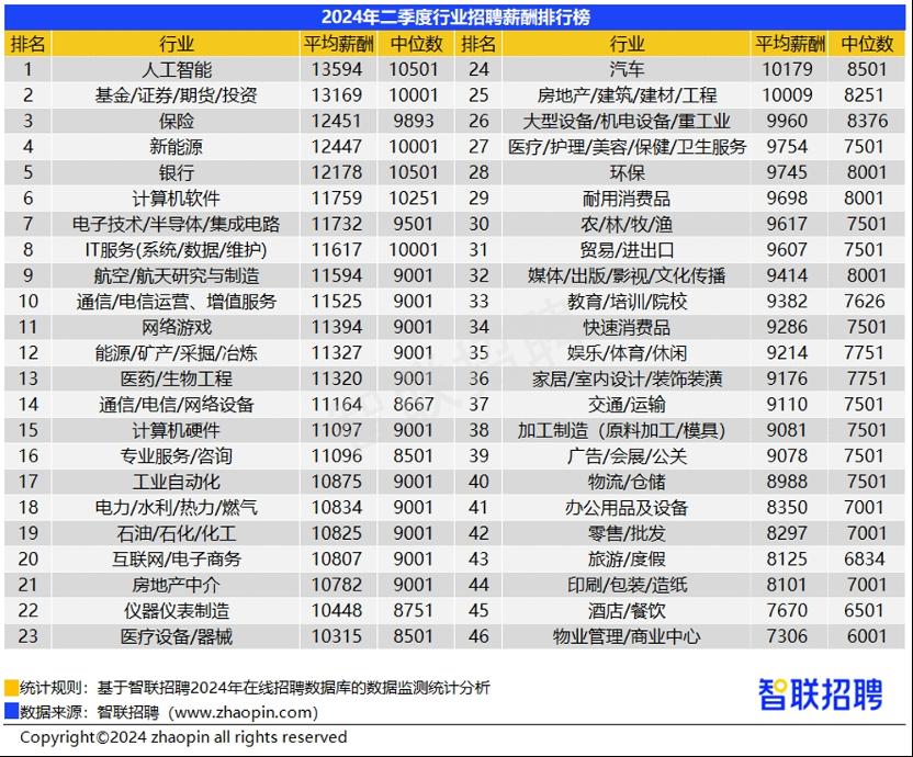 薪资经理软件项目介绍_软件项目经理薪资_薪资经理软件项目有哪些