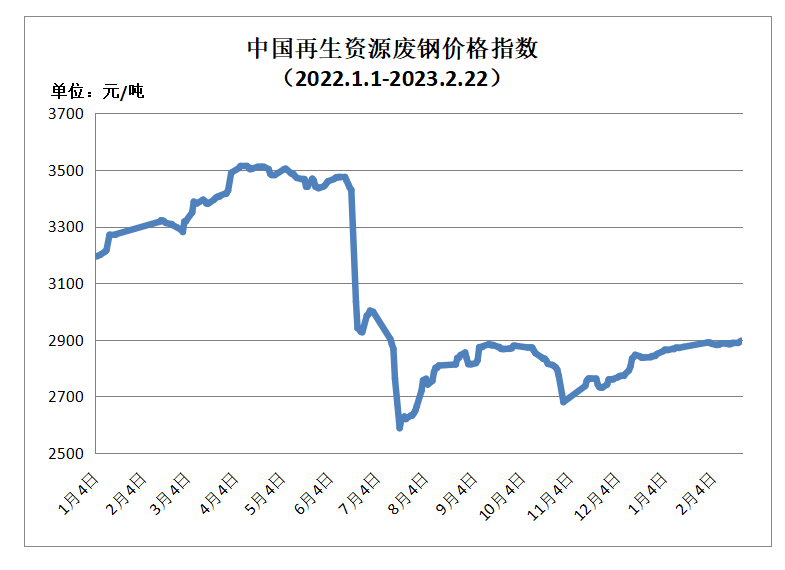 山东废铝冶炼厂_山东废铝多少钱一吨_山东铝厂出来废料