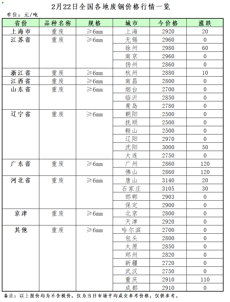 山东铝厂出来废料_山东废铝冶炼厂_山东废铝多少钱一吨