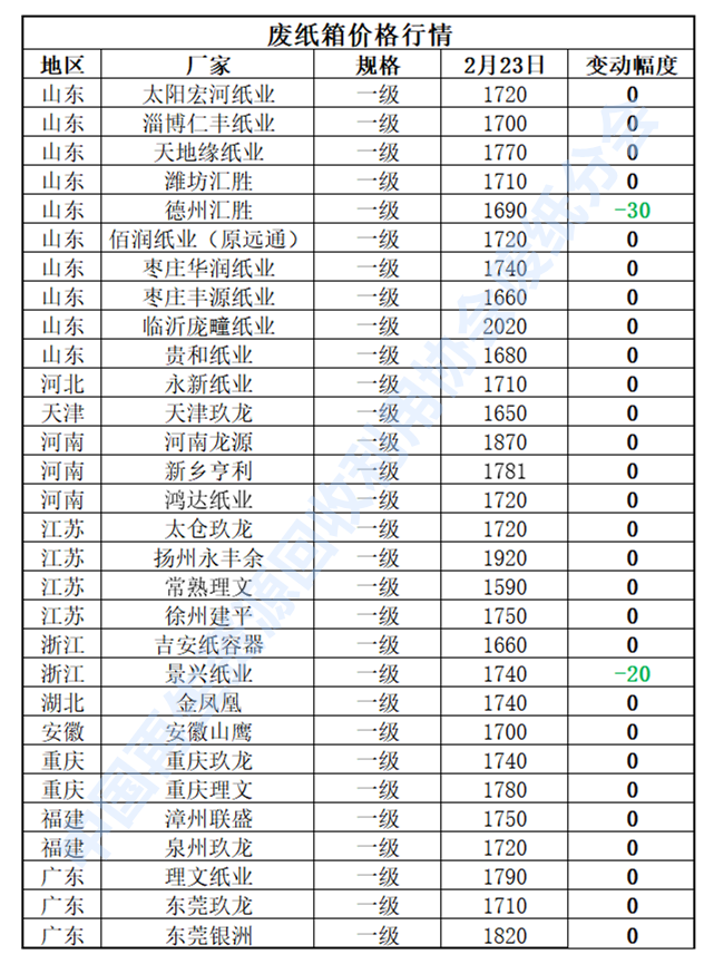 山东废铝冶炼厂_山东铝厂出来废料_山东废铝多少钱一吨