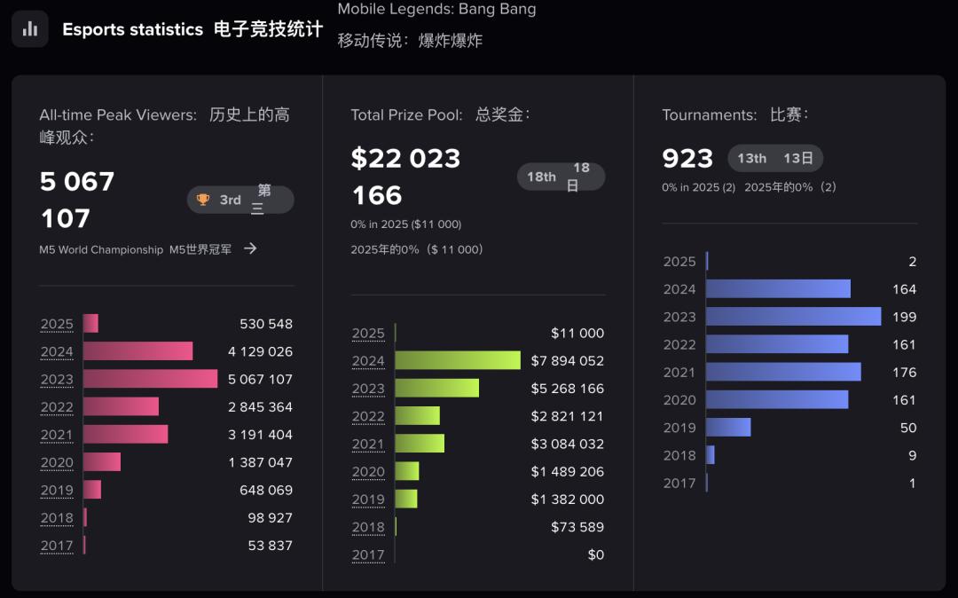 王者荣耀国际服用什么登陆_海外服的王者荣耀_