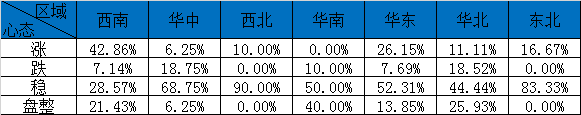 废钢走势预测_走势行情废钢最新消息_废钢行情走势