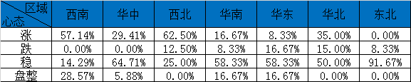 走势行情废钢最新消息_废钢行情走势_废钢走势预测