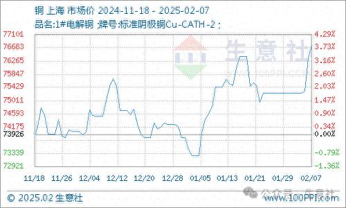 行情最新价格废铜2025年_废铜价格最新行情2025_最新价格废铜最新价格