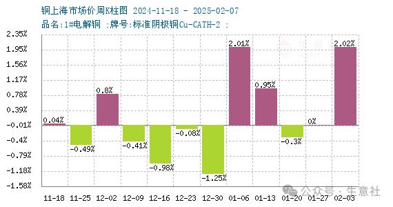 废铜价格最新行情2025_最新价格废铜最新价格_行情最新价格废铜2025年
