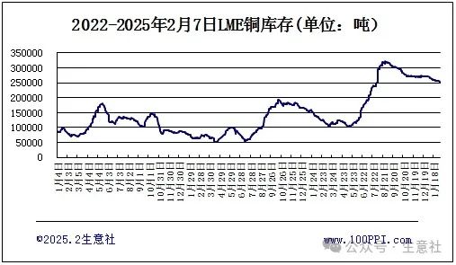 行情最新价格废铜2025年_废铜价格最新行情2025_最新价格废铜最新价格