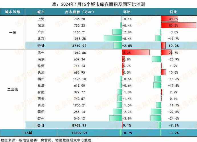 2020年房企新增土地排行榜__房地产增幅排名