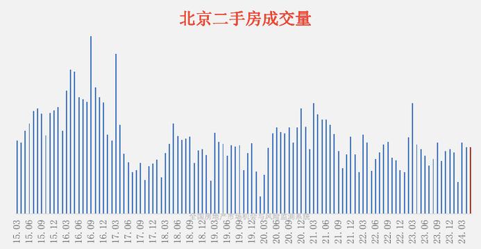 _2020年房企新增土地排行榜_房地产增幅排名