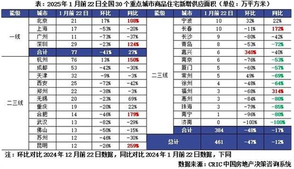 _2020年房企新增土地排行榜_房地产增幅排名