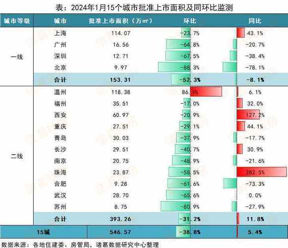 _房地产增幅排名_2020年房企新增土地排行榜