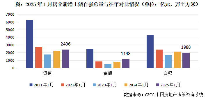 _房地产增幅排名_2020年房企新增土地排行榜