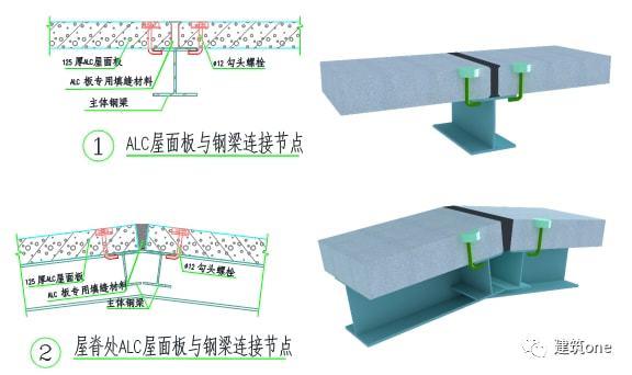 钢结构防水漆_钢结构防水涂料防水方法_防水涂料钢结构方法有哪几种