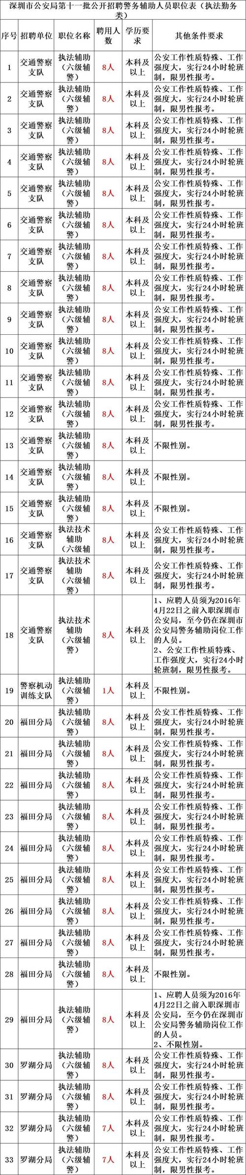 招聘58同城找工作_招聘_招聘会