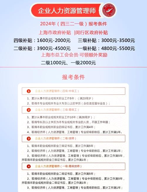 人力资源岗位资格证书_人力资源资格证4级_人力证资格资源级别是什么