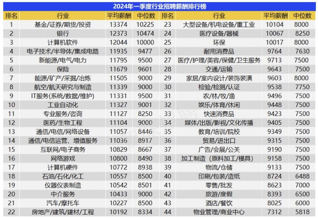 软件项目经理薪资_薪酬经理_薪资经理软件项目有哪些