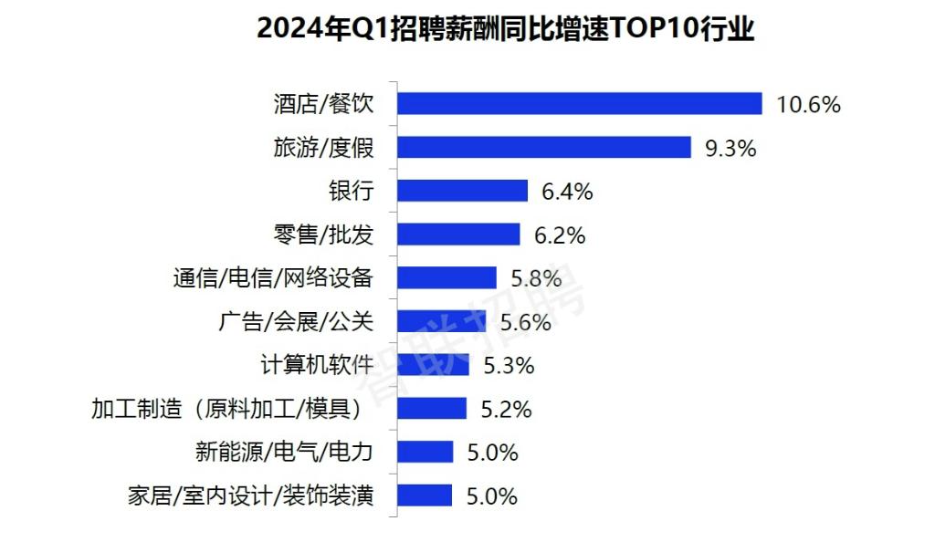 薪酬经理_薪资经理软件项目有哪些_软件项目经理薪资