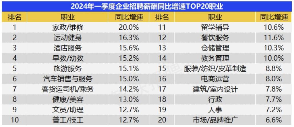 薪酬经理_薪资经理软件项目有哪些_软件项目经理薪资