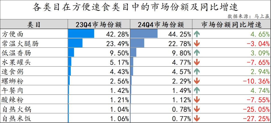 方便速食产业大会_方便速食市场分析_