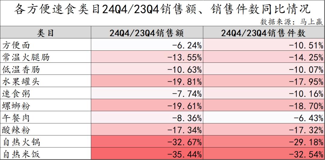 方便速食产业大会_方便速食市场分析_