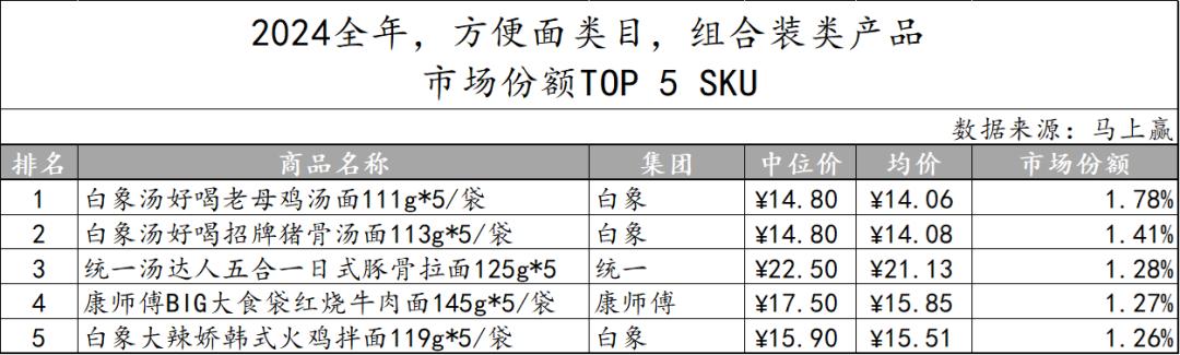 _方便速食市场分析_方便速食产业大会