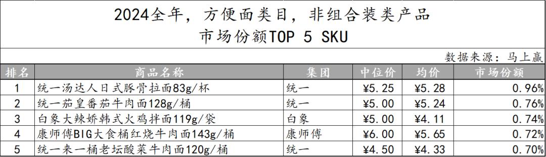 方便速食市场分析__方便速食产业大会