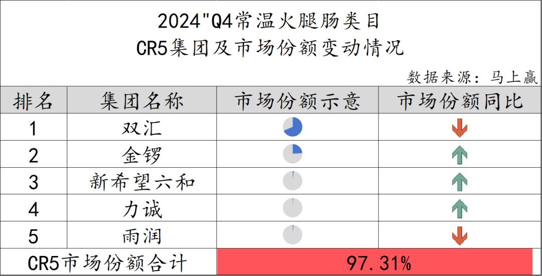 方便速食市场分析__方便速食产业大会