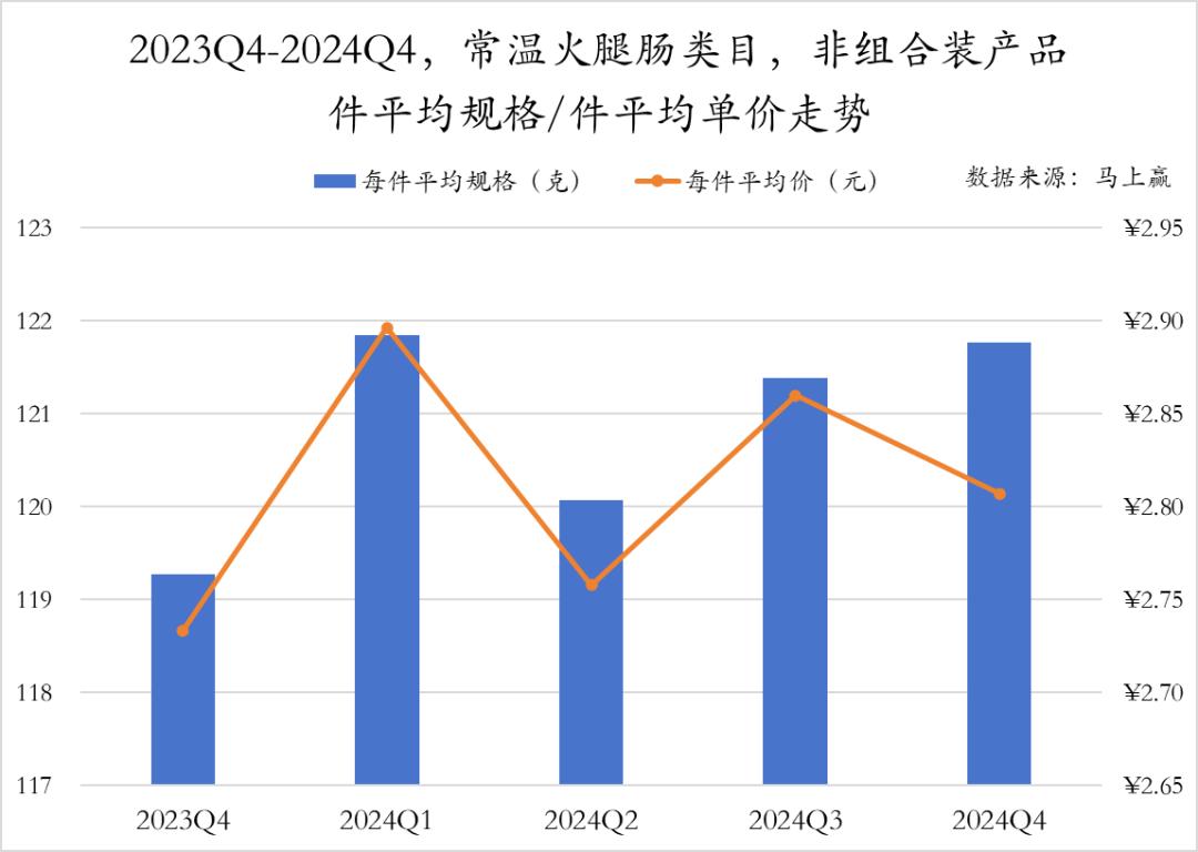 _方便速食产业大会_方便速食市场分析