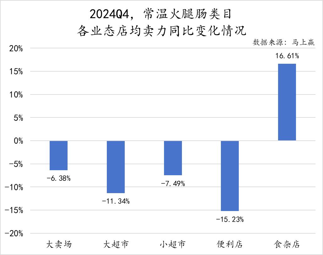 方便速食市场分析__方便速食产业大会