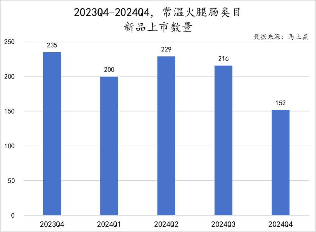 方便速食产业大会__方便速食市场分析