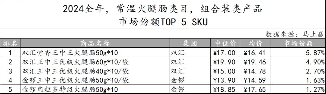 方便速食市场分析__方便速食产业大会