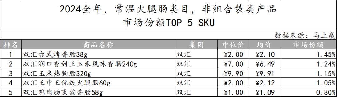 方便速食产业大会__方便速食市场分析