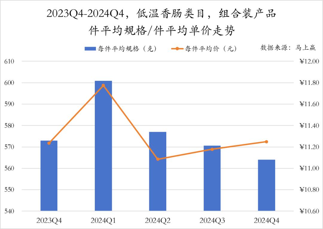 方便速食产业大会_方便速食市场分析_