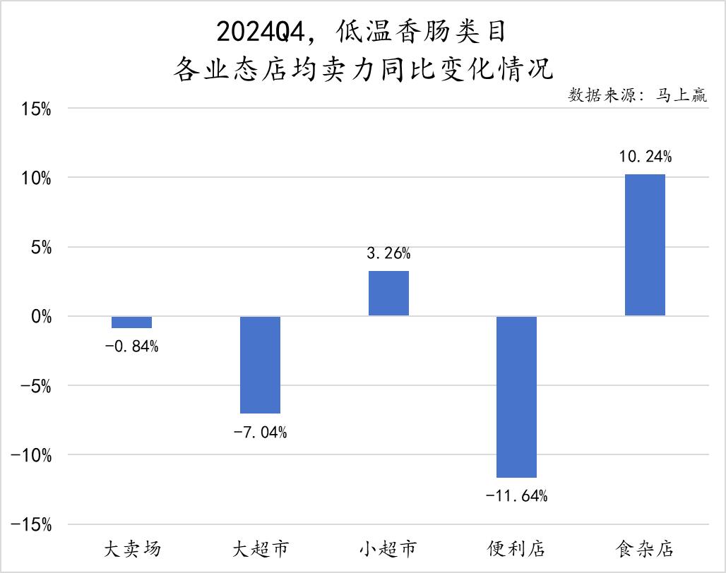 方便速食市场分析_方便速食产业大会_