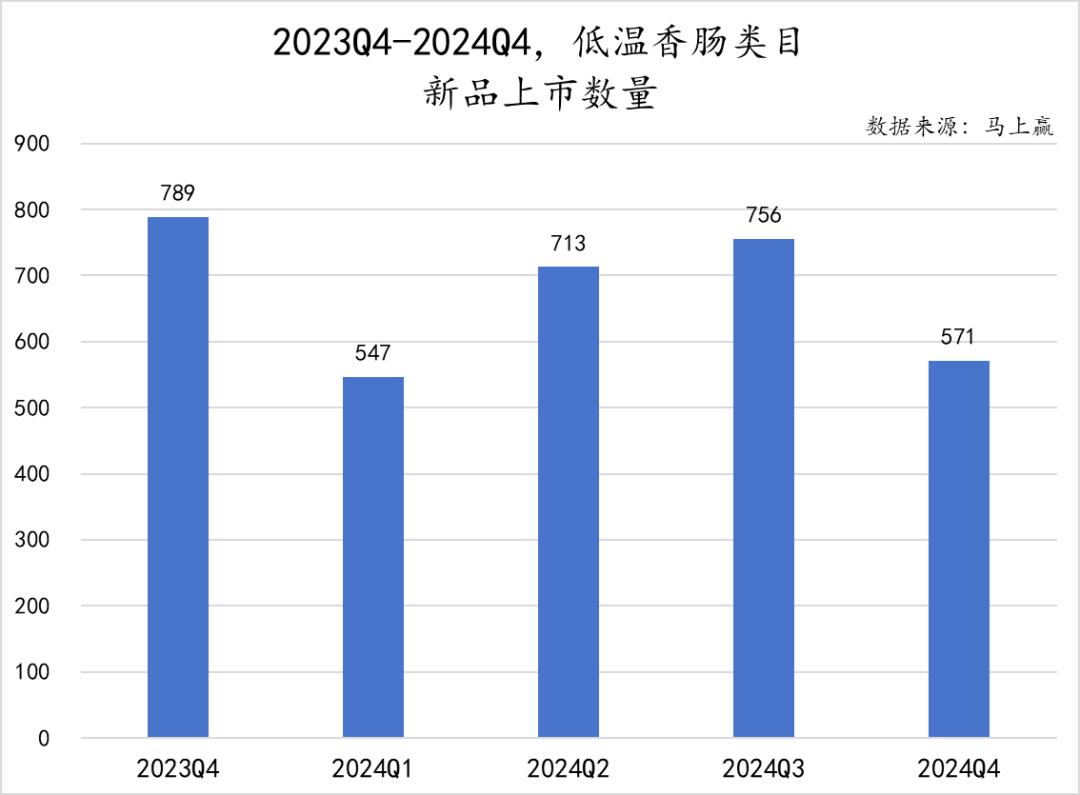 方便速食市场分析__方便速食产业大会