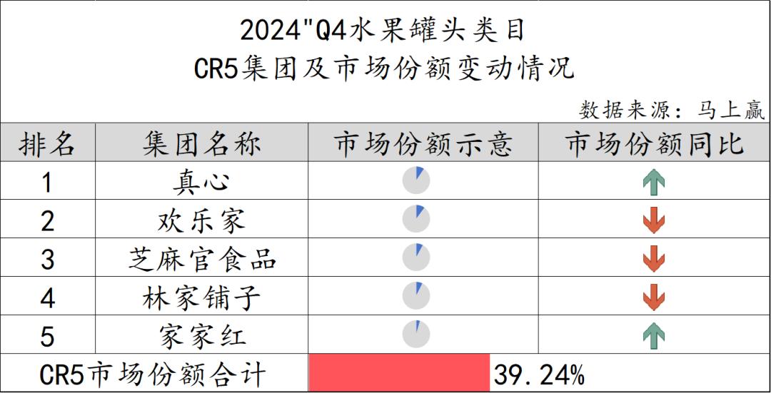 方便速食市场分析__方便速食产业大会