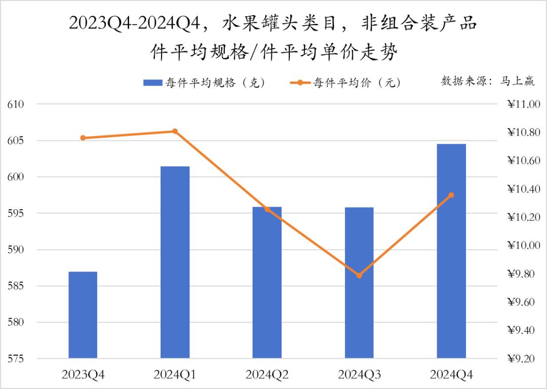 _方便速食市场分析_方便速食产业大会