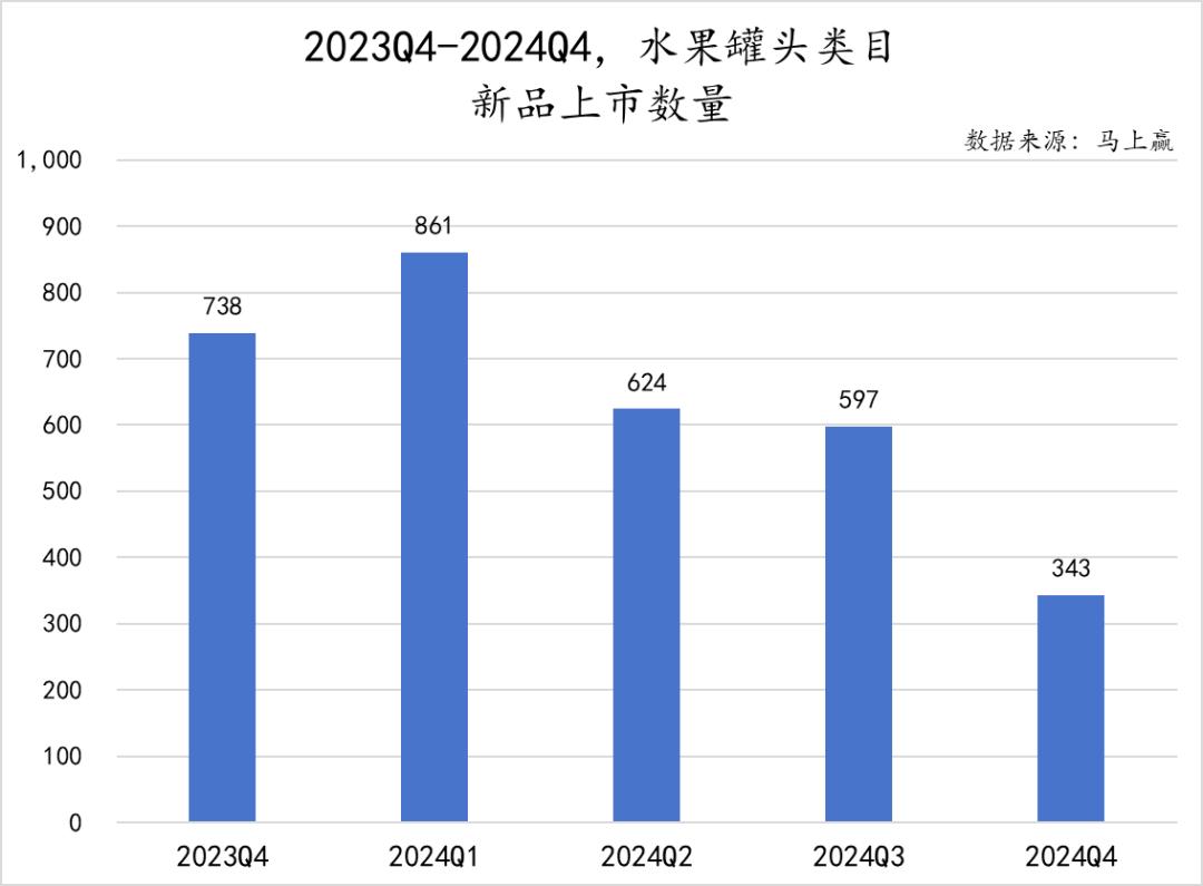 方便速食产业大会__方便速食市场分析