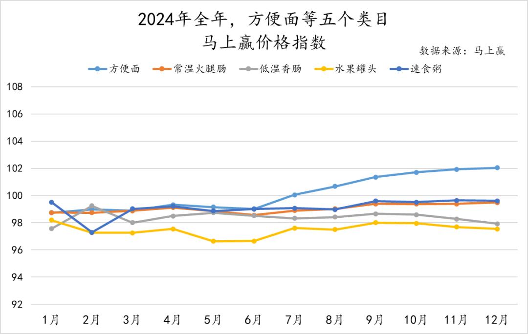 方便速食产业大会__方便速食市场分析