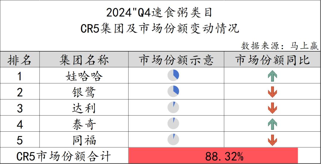 方便速食市场分析__方便速食产业大会