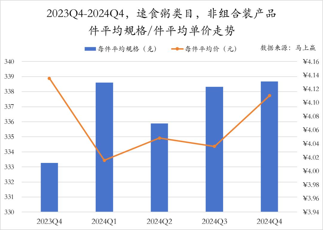 方便速食产业大会__方便速食市场分析