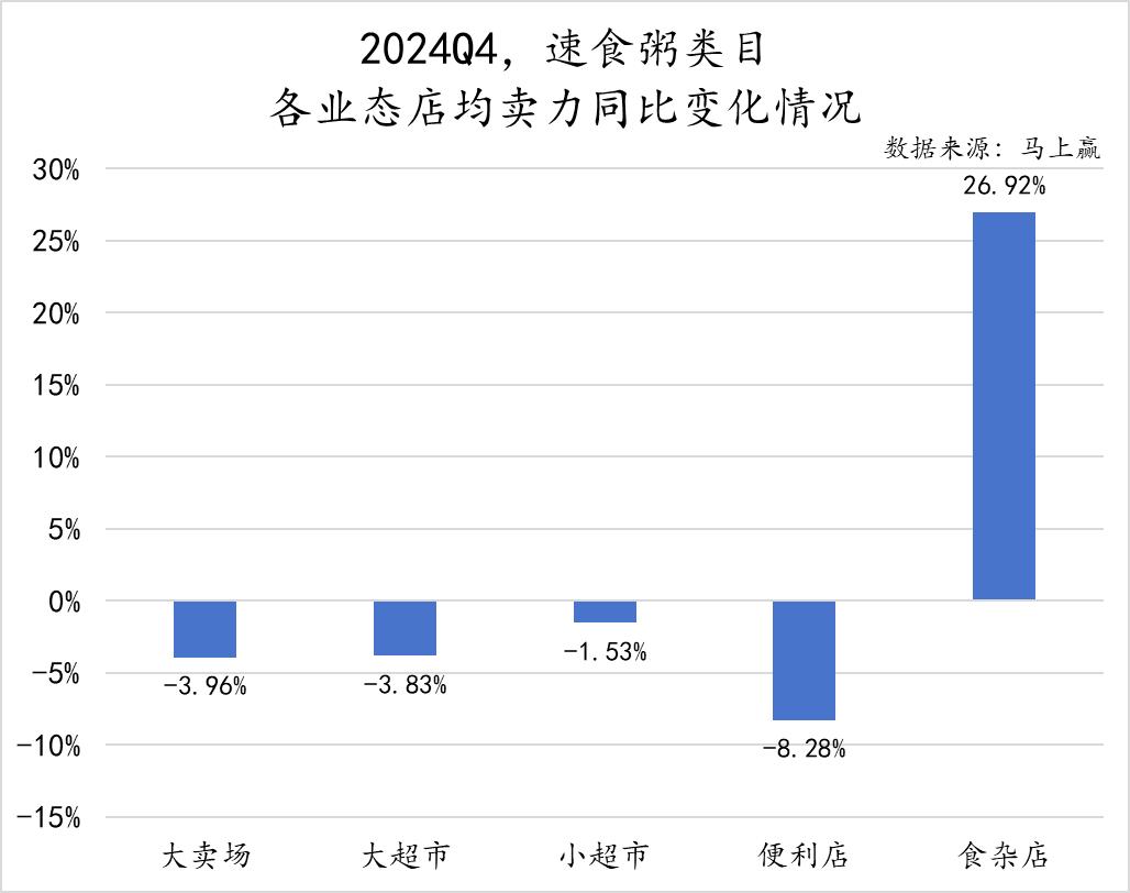 方便速食市场分析__方便速食产业大会