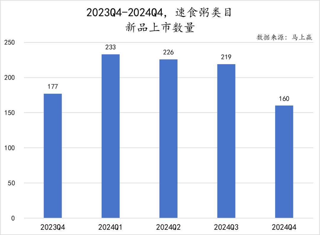 方便速食产业大会_方便速食市场分析_