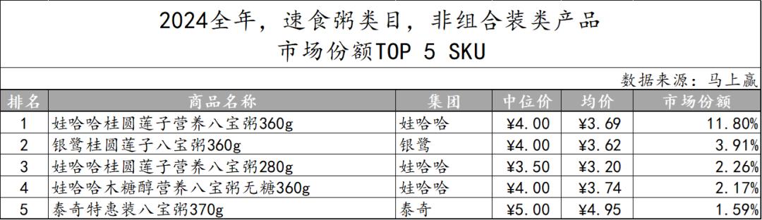 方便速食市场分析__方便速食产业大会