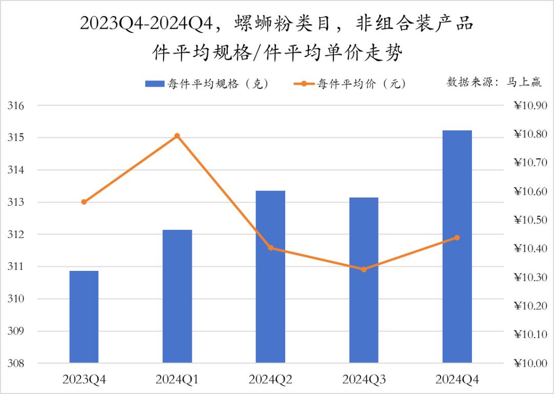 方便速食市场分析__方便速食产业大会